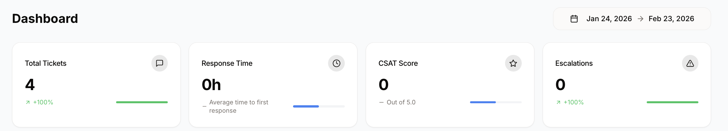 Ticket analytics metrics widget