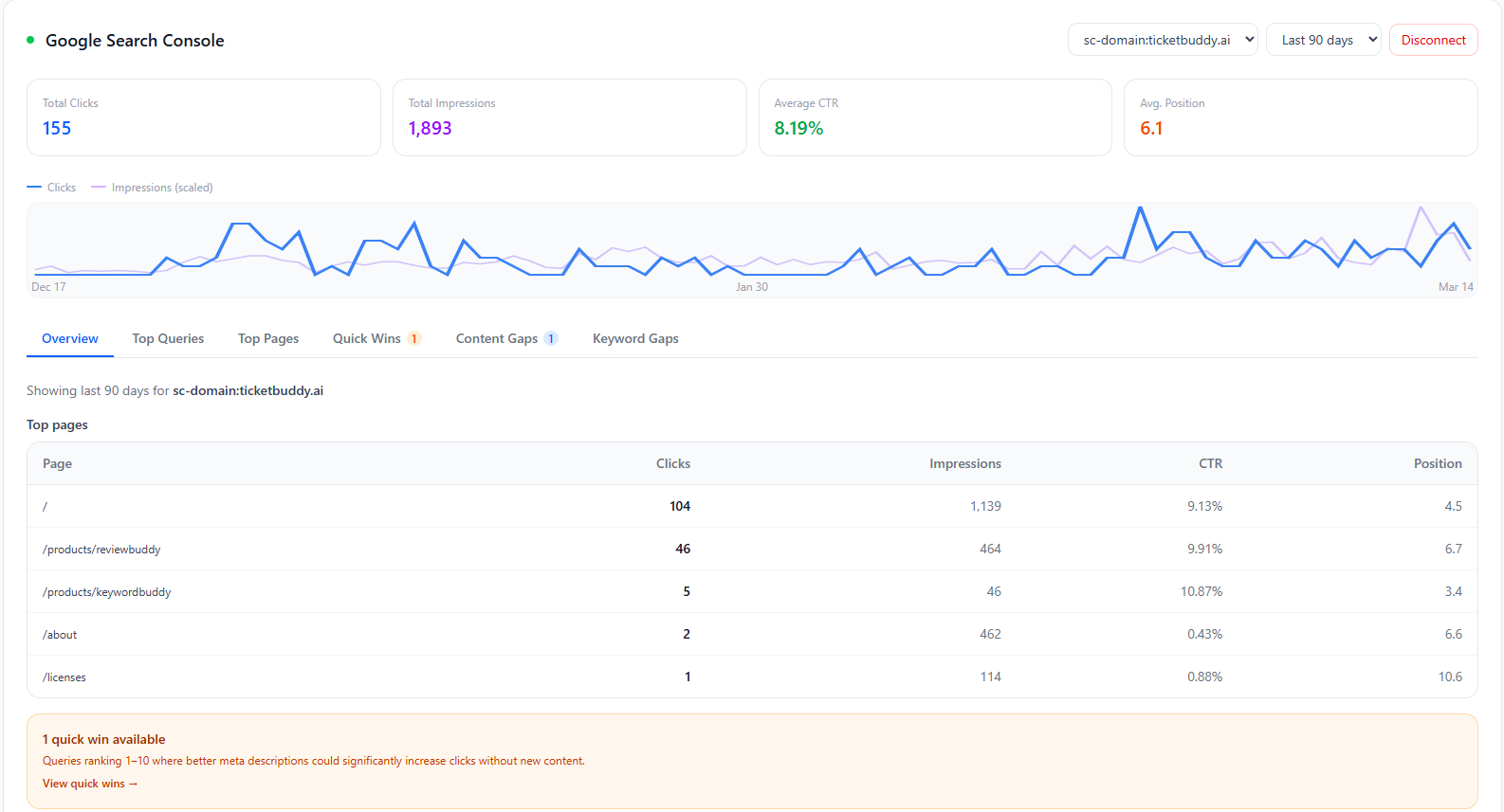 Google Search Console dashboard showing keyword gaps and ranking opportunities